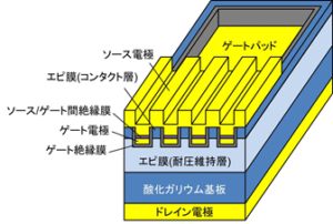図1　酸化ガリウムトレンチMOS型パワートランジスタの模式図